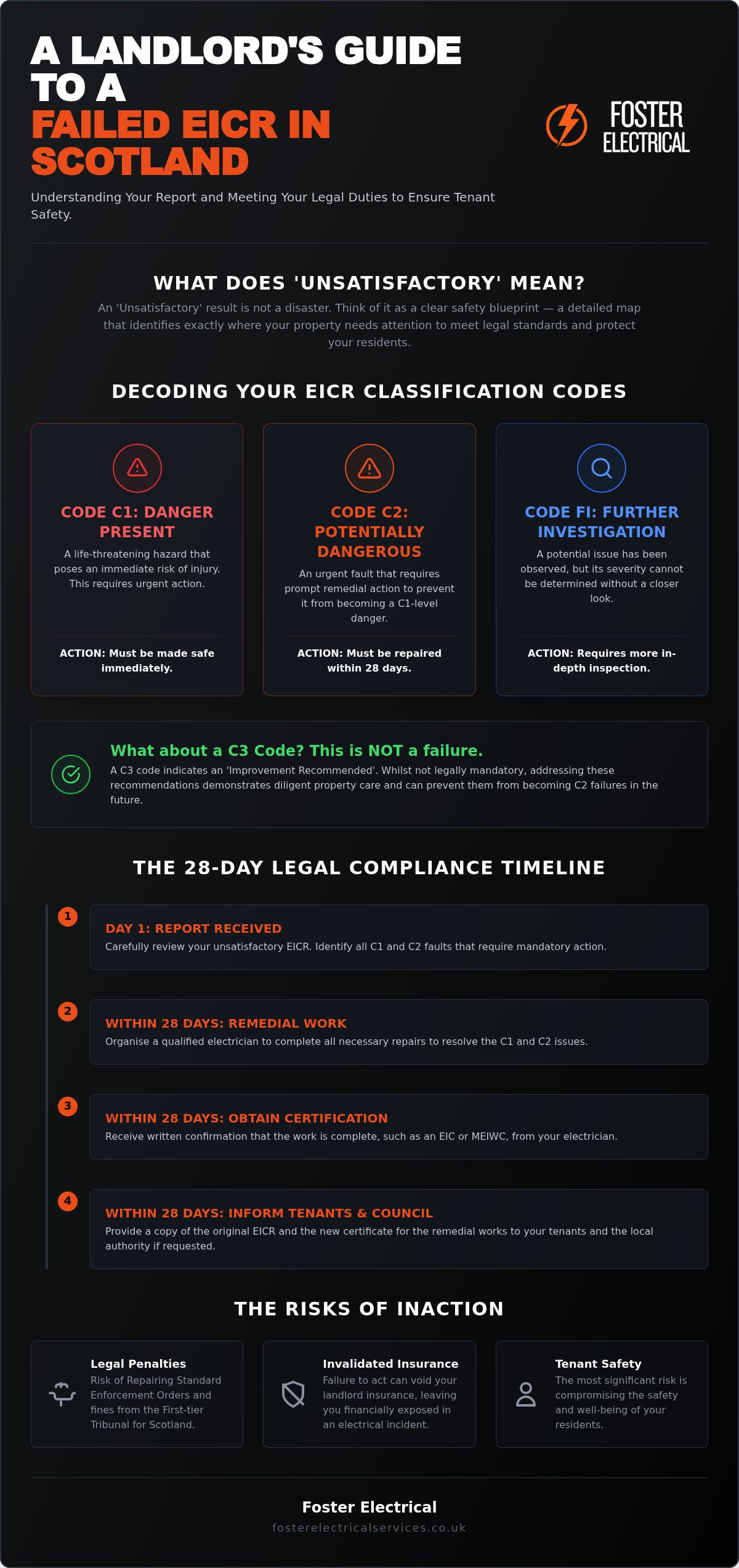 Failed EICR in Scotland: Landlord Compliance Guide