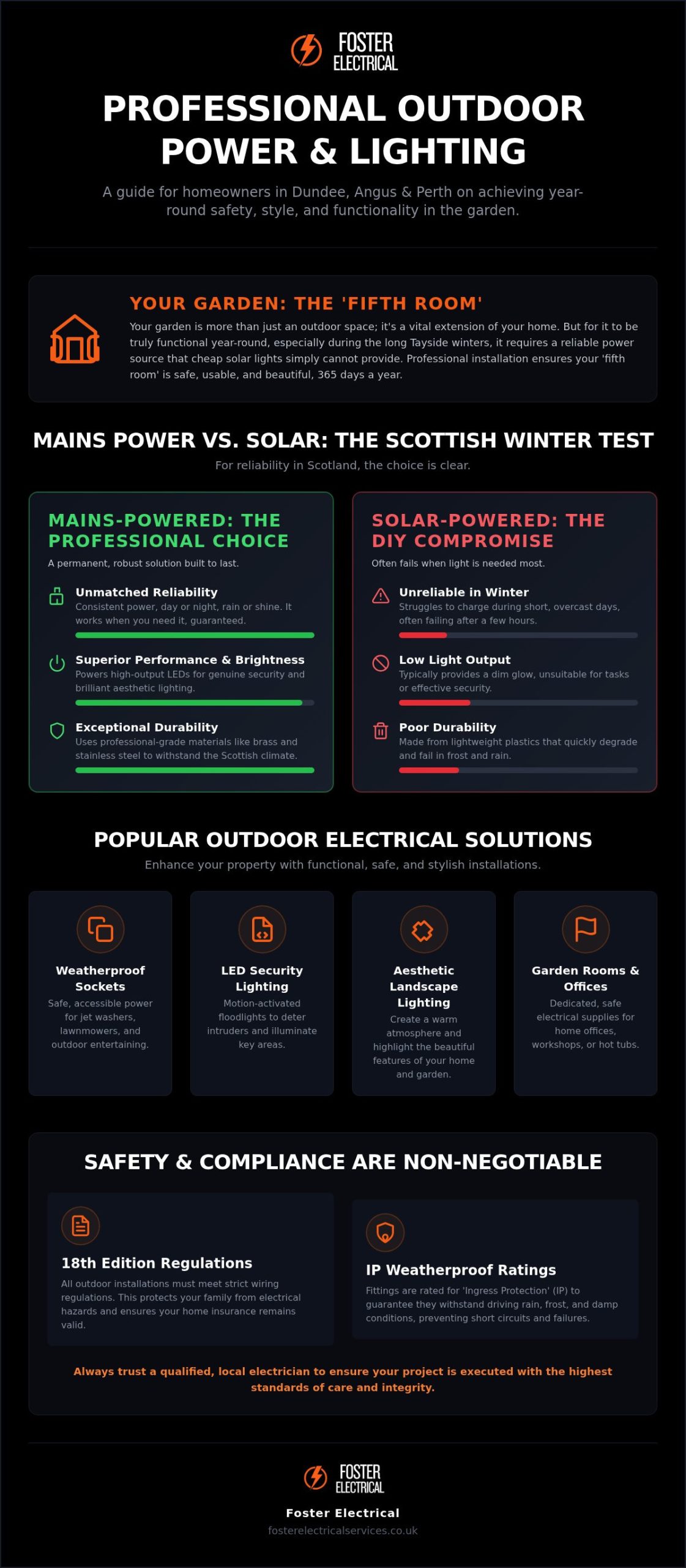 Outdoor Power and Lighting: Enhancing Your Dundee Garden’s Safety and Style