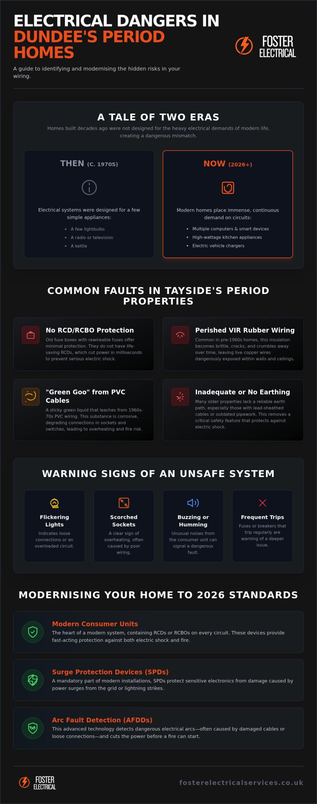 Common Electrical Faults in Older Homes Dundee: A Homeowner’s Guide to Safety