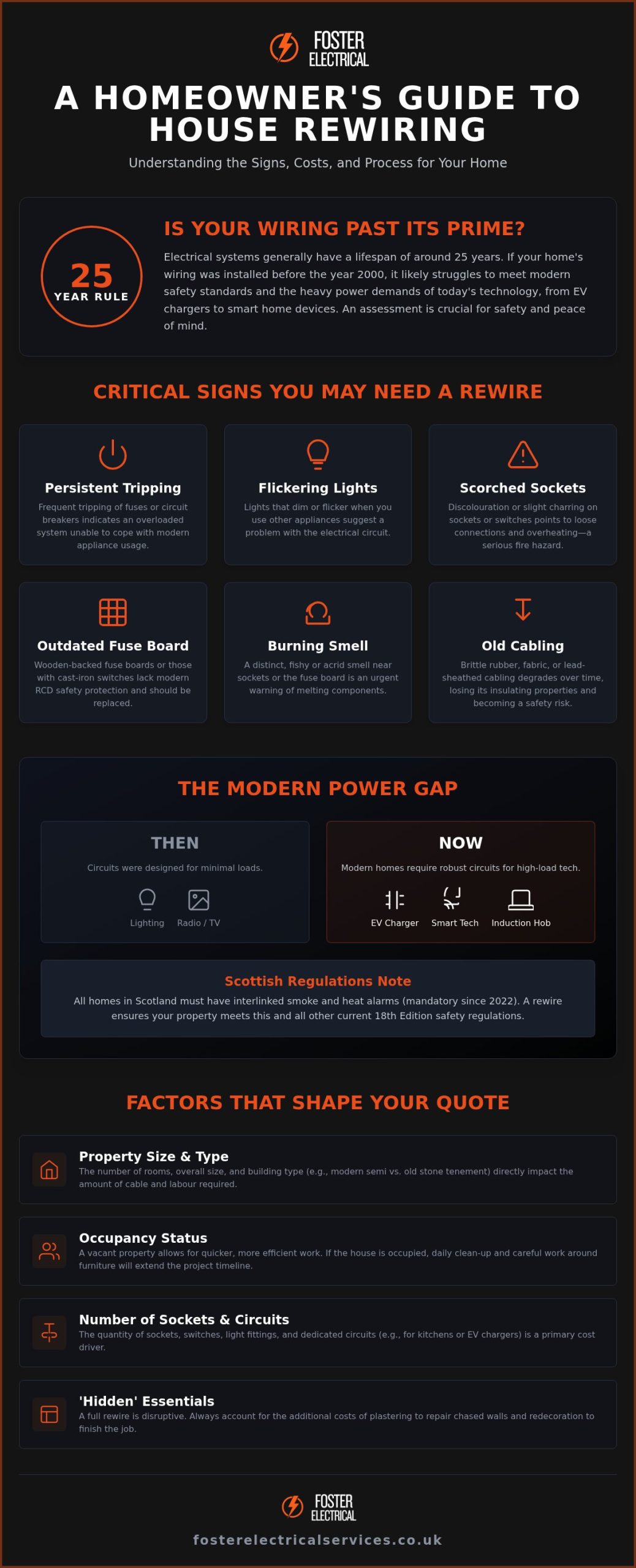 House Rewire Cost 2026: The Homeowner’s Guide to Budgeting and Safety