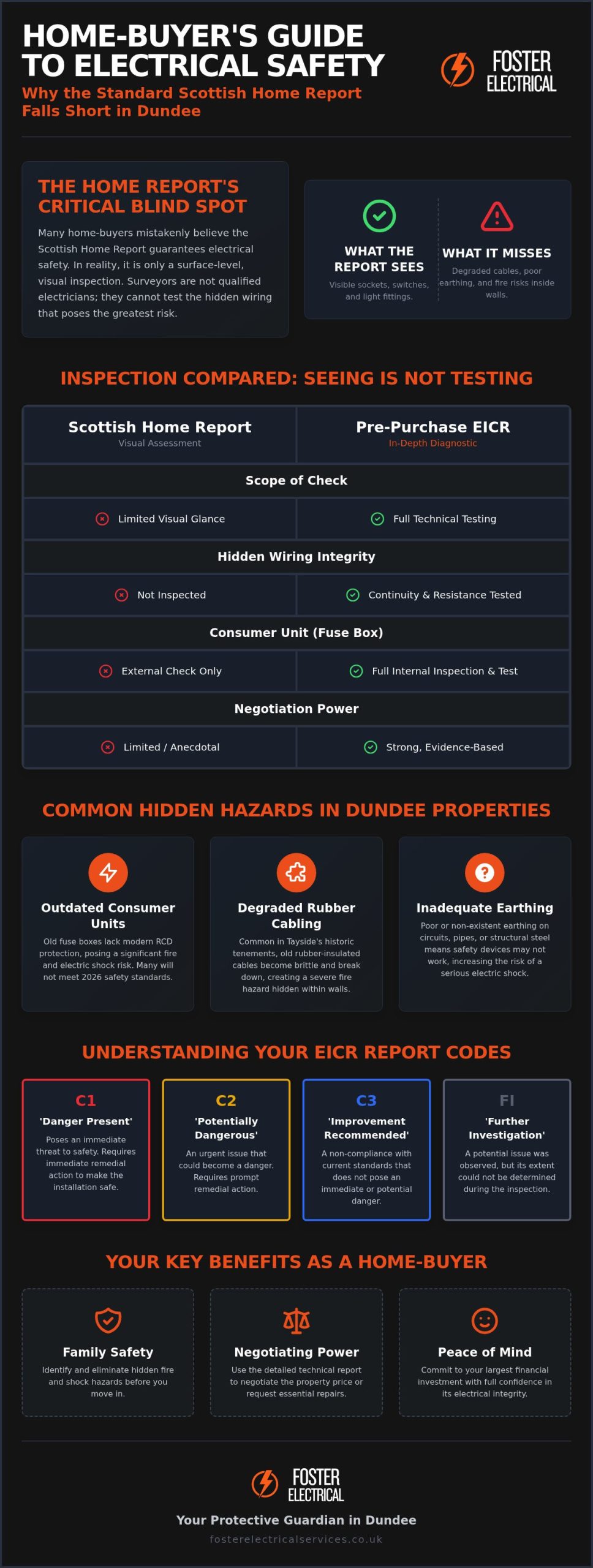 Pre-Purchase Electrical Survey Dundee: Protecting Your Future Home in 2026