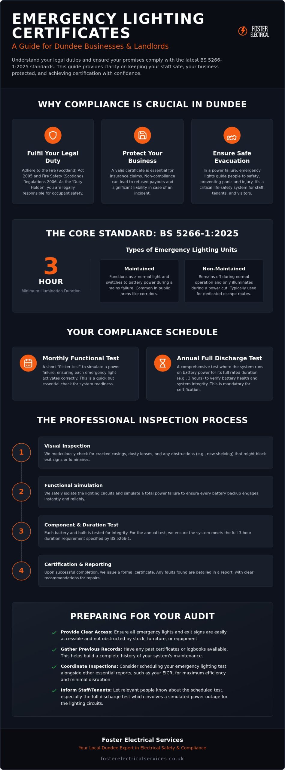 Emergency Lighting Certificate Dundee: The Complete Guide to Fire Safety Compliance
