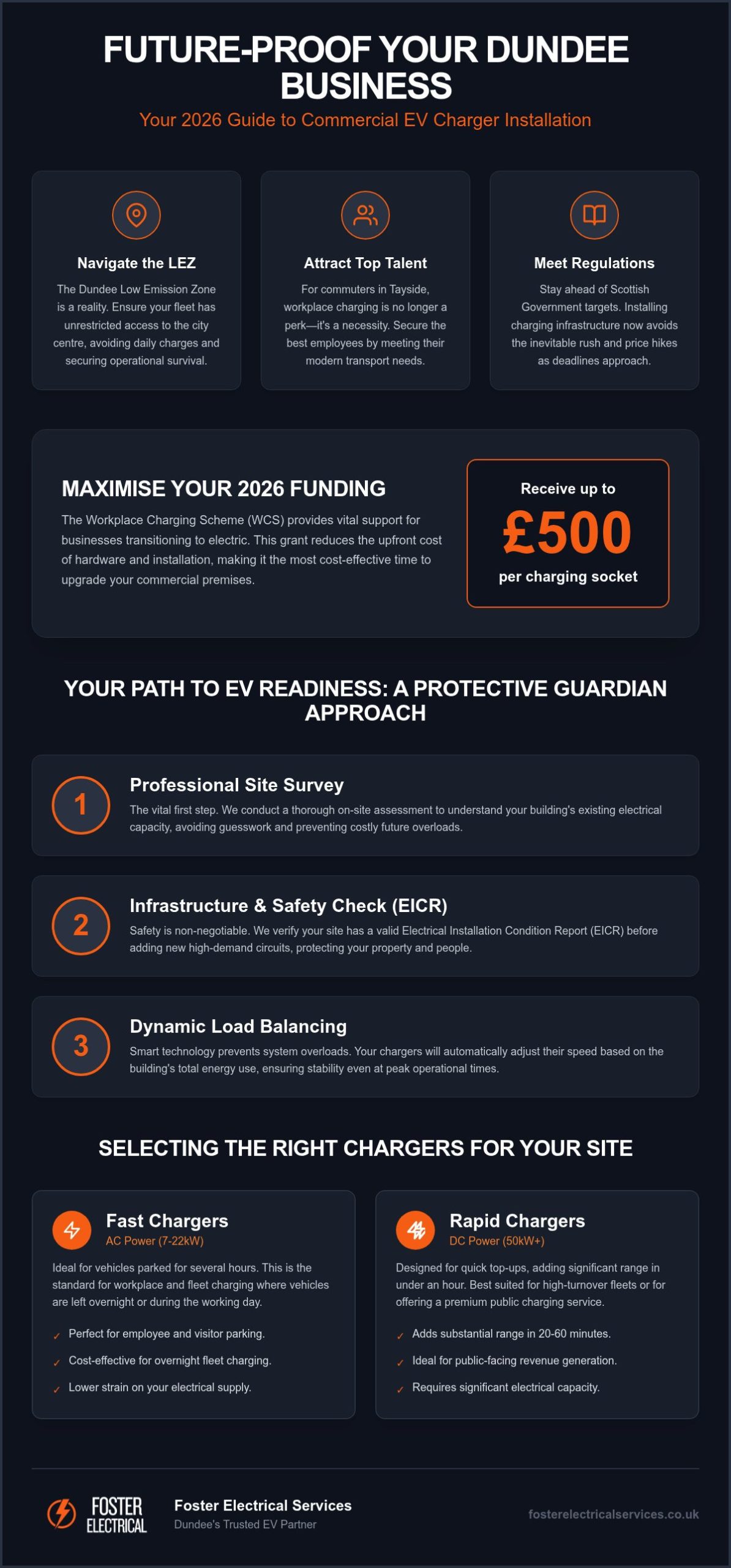 Commercial EV Charger Installation Dundee: The 2026 Business Owner’s Guide