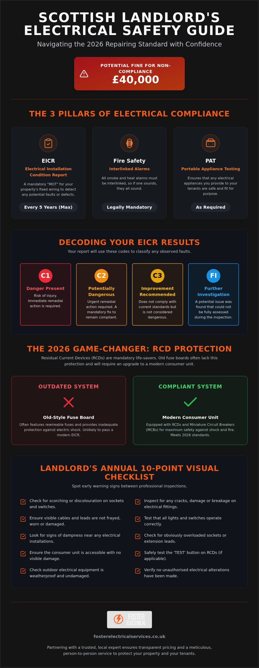Landlord Compliance Checklist Scotland: Electrical Safety Rules for 2026