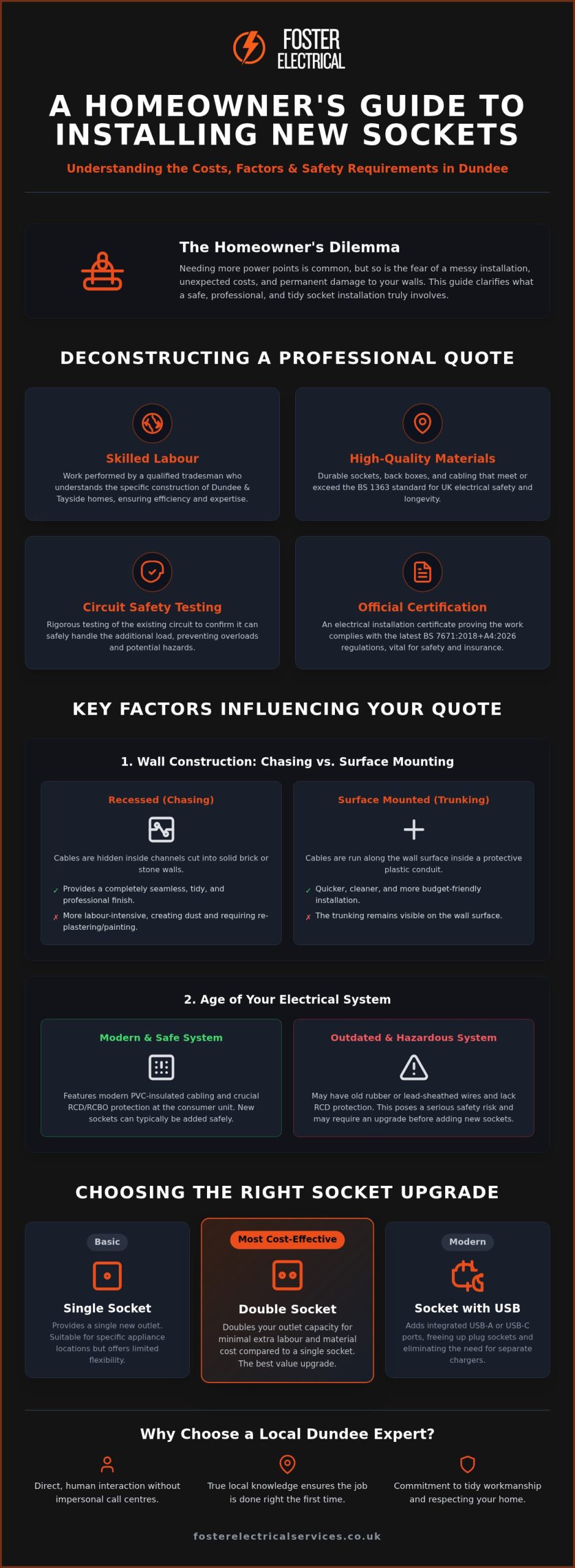 Cost to Install a New Socket in Dundee: 2026 Pricing and Homeowner Guide
