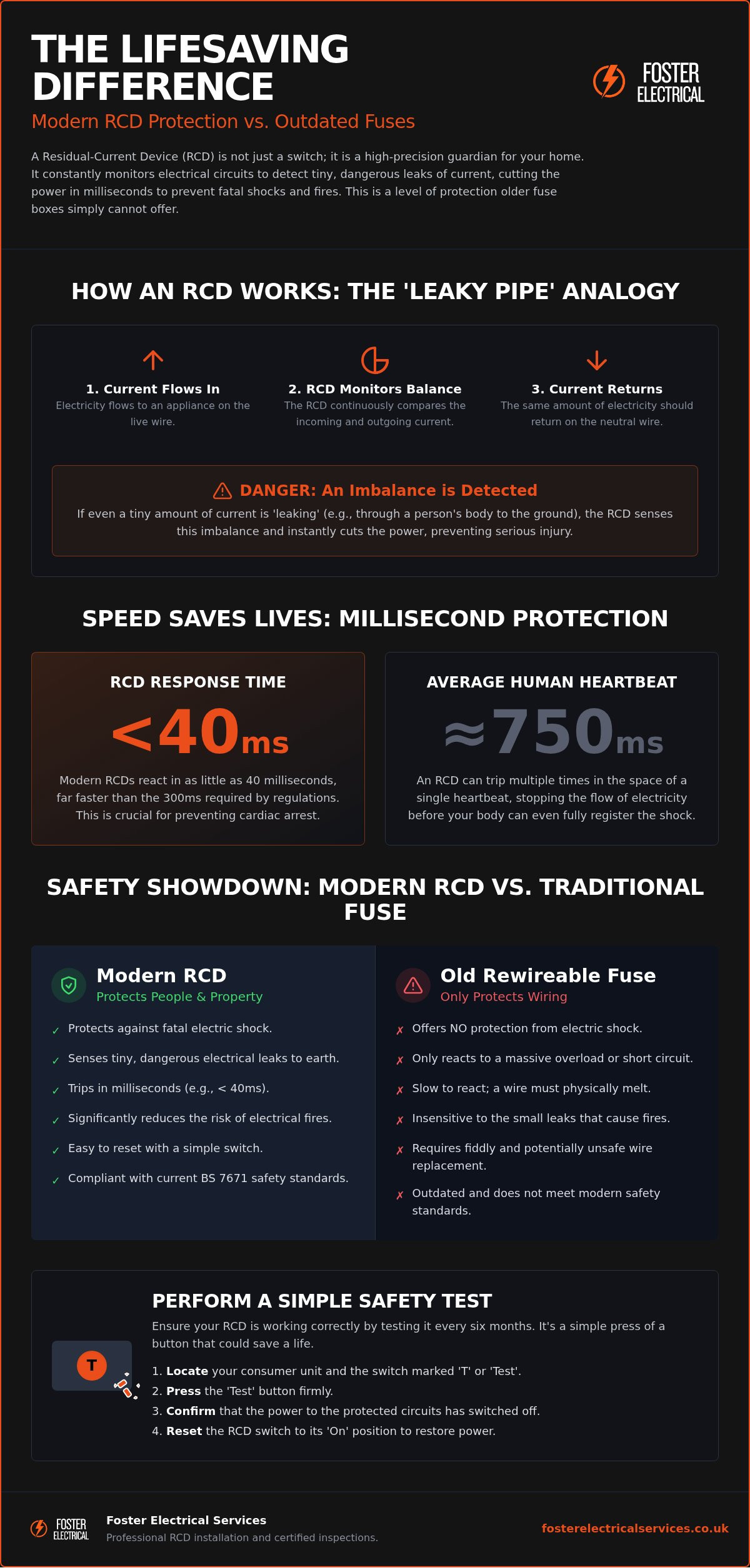 RCD Safety Benefits: Why Your Dundee Home Needs Modern Circuit Protection (2026)