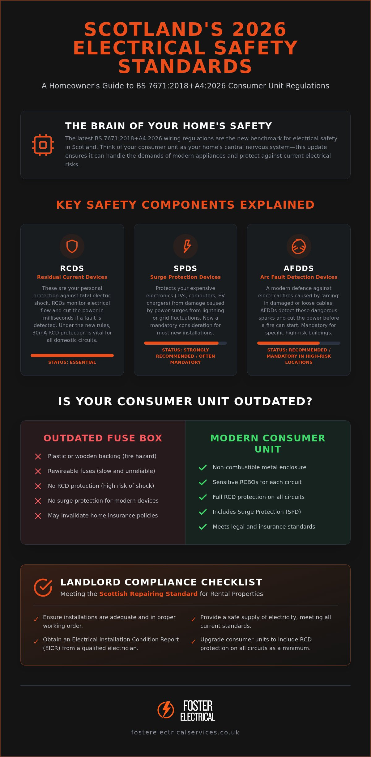 New Consumer Unit Regulations 2026 Scotland: The Complete Safety Guide