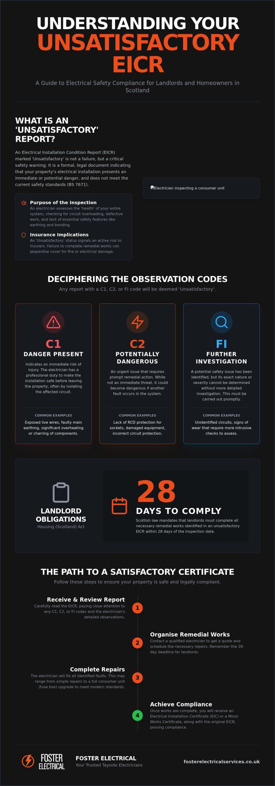 What is an Unsatisfactory EICR? Dundee Landlord Guide
