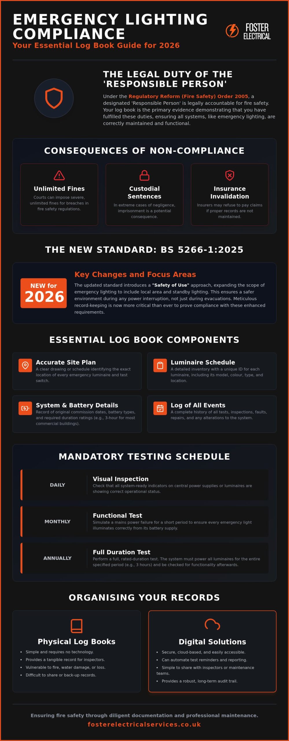 Emergency Lighting Log Book Requirements UK: A 2026 Compliance Guide