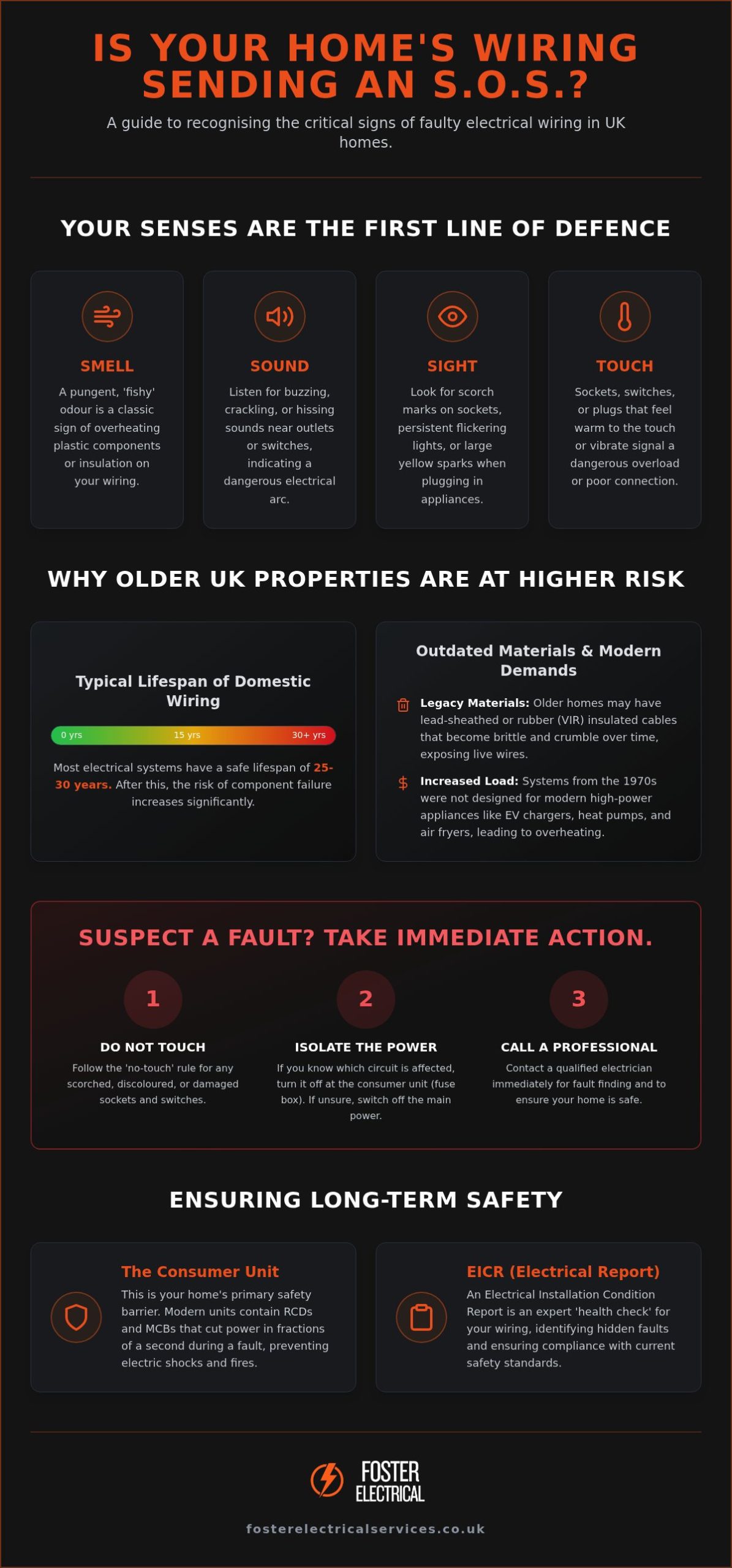 Signs of Faulty Wiring in Your House: A UK Homeowner’s Safety Guide for 2026