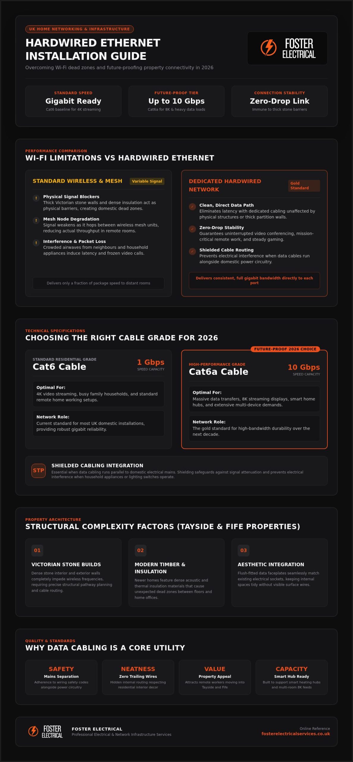 Cost to Install Ethernet Ports in a UK House: 2026 Price Guide