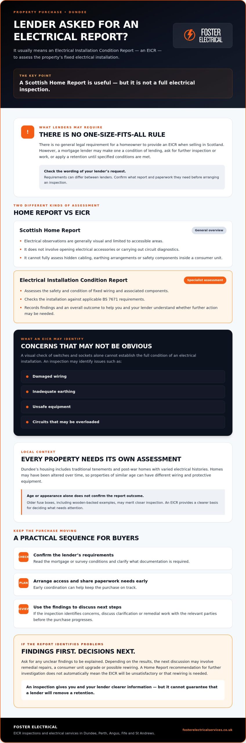 Mortgage Electrical Report Dundee: 2026 Homebuyer Guide