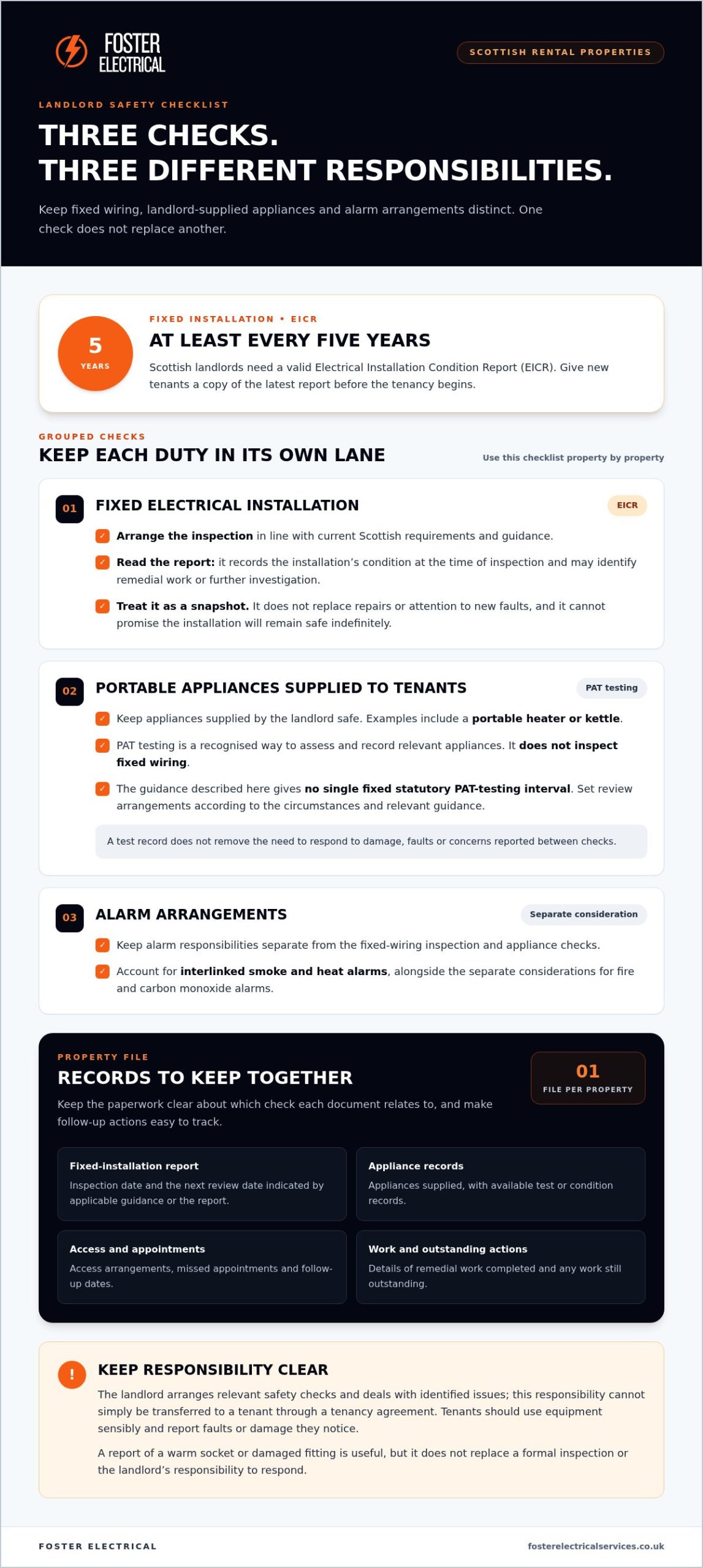 A Scottish Landlord’s Guide to Electrical Regulations and Safety Duties