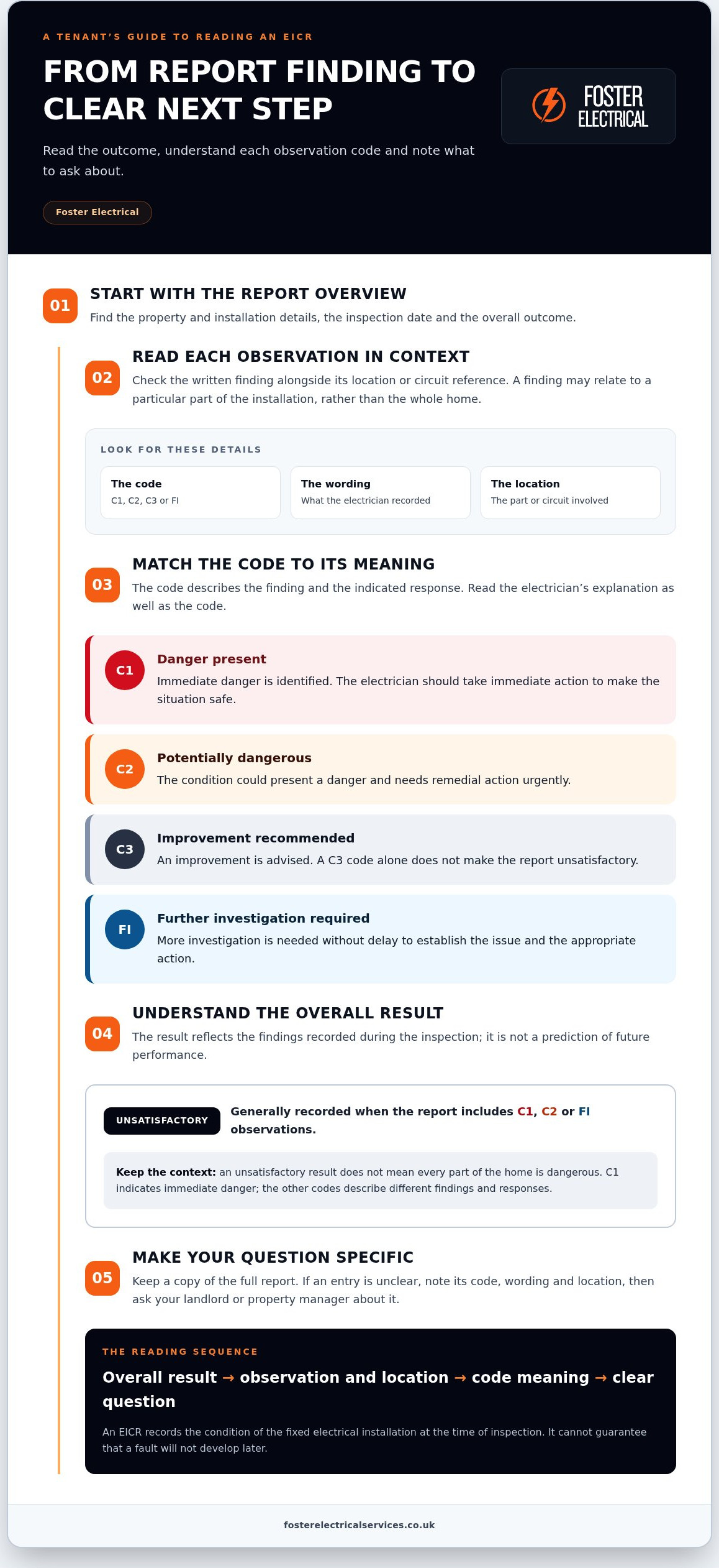 EICR Explained for Tenants: Findings & Next Steps