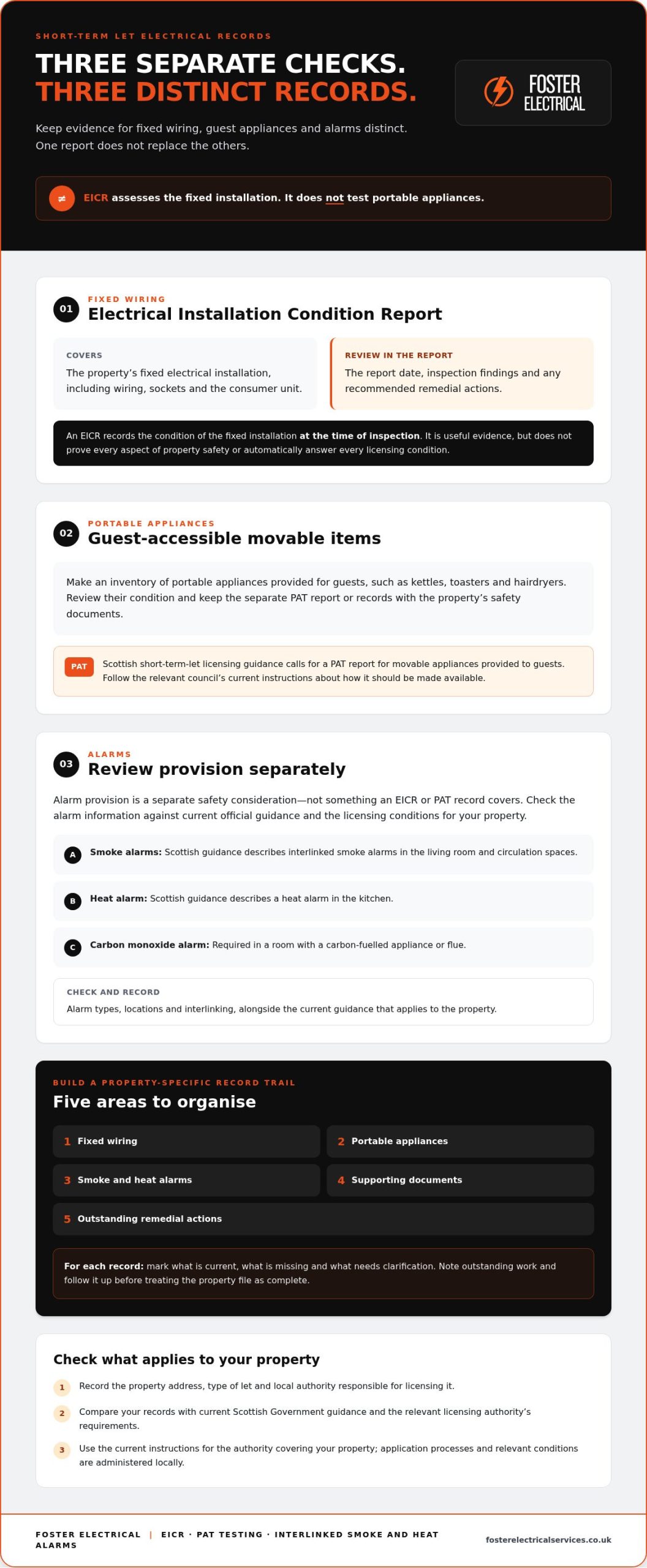 Electrical Requirements for Airbnb in Scotland: A Host’s Practical Checklist